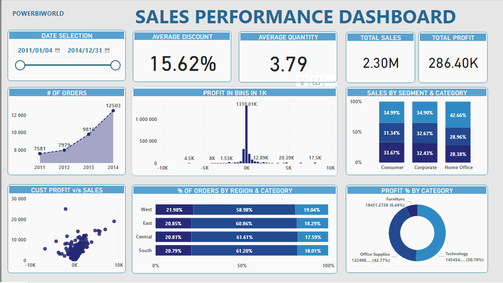 Khulekani Matsebula Portfolio-PowerBI